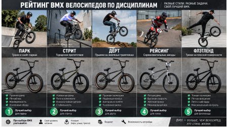 Рейтинг BMX велосипедов